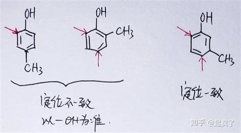 鄰 間 對|苯环取代物的邻，间，对位，英文怎么说。